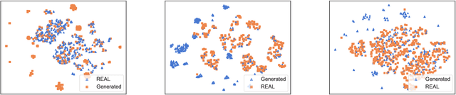 Figure 2 for Generated Graph Detection