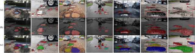 Figure 2 for UDTIRI: An Open-Source Road Pothole Detection Benchmark Suite
