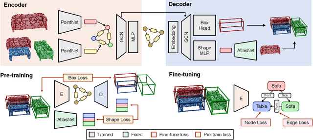 Figure 3 for SGRec3D: Self-Supervised 3D Scene Graph Learning via Object-Level Scene Reconstruction