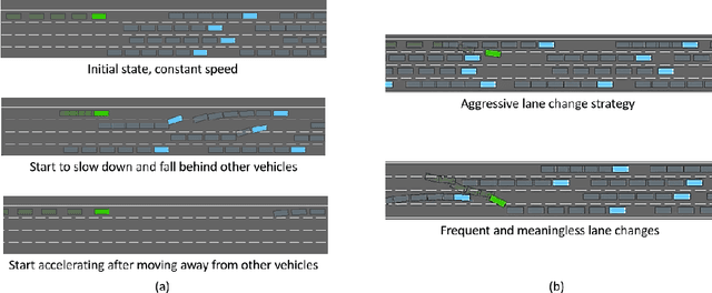 Figure 3 for Drive Like a Human: Rethinking Autonomous Driving with Large Language Models
