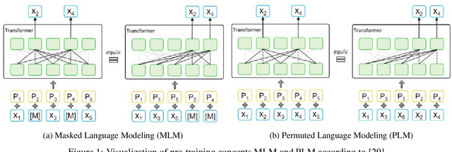Figure 1 for Detecting Spells in Fantasy Literature with a Transformer Based Artificial Intelligence
