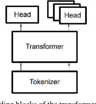 Figure 3 for Detecting Spells in Fantasy Literature with a Transformer Based Artificial Intelligence