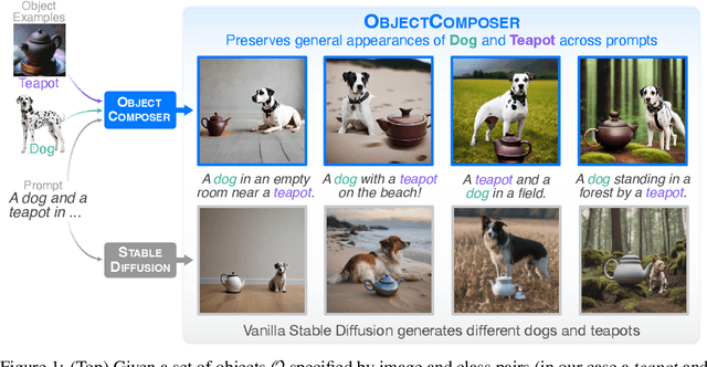 Figure 1 for ObjectComposer: Consistent Generation of Multiple Objects Without Fine-tuning