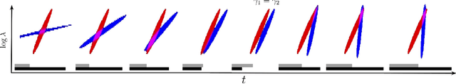 Figure 1 for Mesostructures: Beyond Spectrogram Loss in Differentiable Time-Frequency Analysis