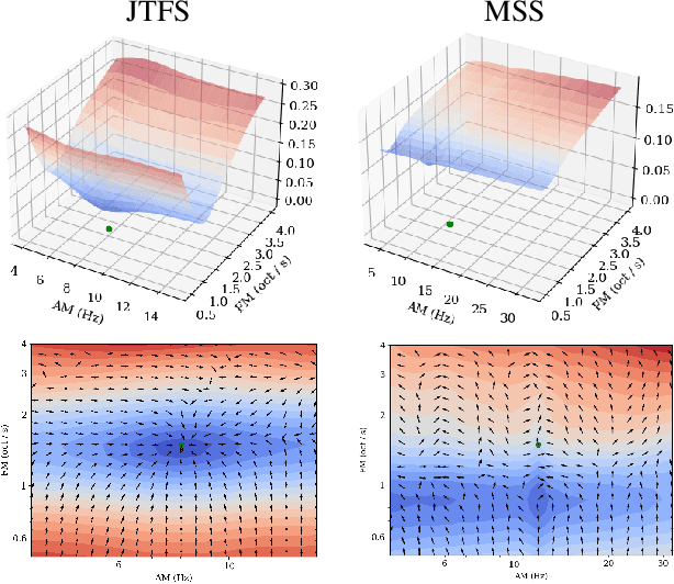 Figure 3 for Mesostructures: Beyond Spectrogram Loss in Differentiable Time-Frequency Analysis