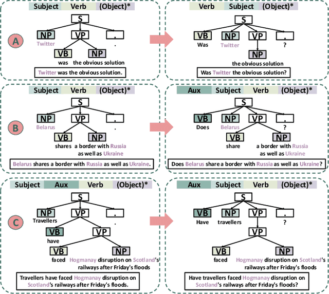 Figure 4 for Automated Testing and Improvement of Named Entity Recognition Systems