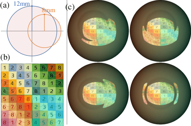 Figure 3 for Optimization-Based Eye Tracking using Deflectometric Information