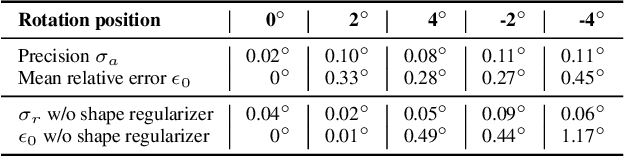 Figure 2 for Optimization-Based Eye Tracking using Deflectometric Information