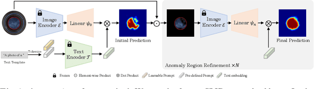 Figure 3 for Anomaly Detection by Adapting a pre-trained Vision Language Model