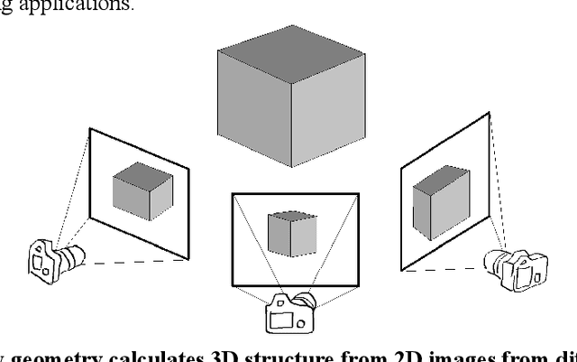 Figure 3 for Towards Live 3D Reconstruction from Wearable Video: An Evaluation of V-SLAM, NeRF, and Videogrammetry Techniques