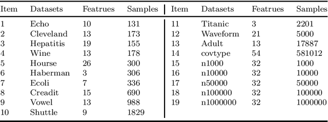 Figure 3 for Learning using granularity statistical invariants for classification