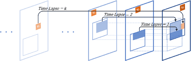 Figure 1 for Interactive $360^{\circ}$ Video Streaming Using FoV-Adaptive Coding with Temporal Prediction