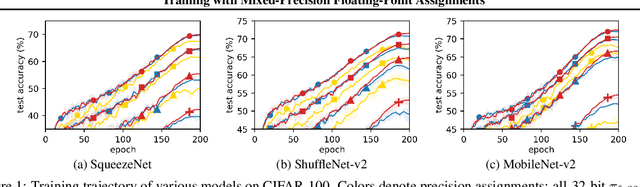 Figure 1 for Training with Mixed-Precision Floating-Point Assignments