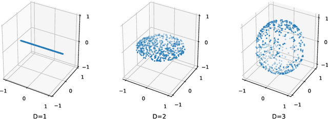 Figure 1 for Random Smoothing Regularization in Kernel Gradient Descent Learning
