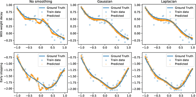 Figure 3 for Random Smoothing Regularization in Kernel Gradient Descent Learning