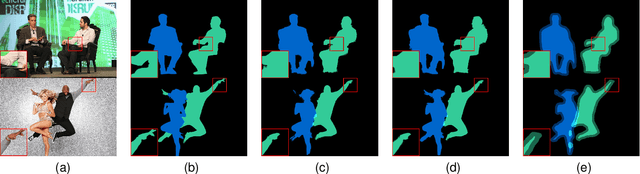 Figure 1 for End-to-End Human Instance Matting