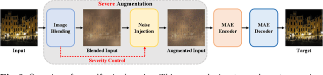 Figure 3 for NightHaze: Nighttime Image Dehazing via Self-Prior Learning