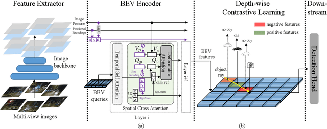 Figure 3 for DA-BEV: Depth Aware BEV Transformer for 3D Object Detection