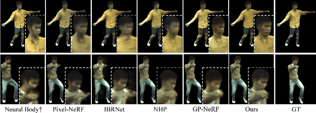 Figure 3 for Neural Image-based Avatars: Generalizable Radiance Fields for Human Avatar Modeling