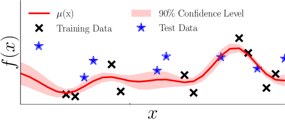 Figure 1 for Sharp Calibrated Gaussian Processes