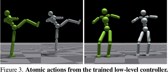 Figure 4 for AnySkill: Learning Open-Vocabulary Physical Skill for Interactive Agents