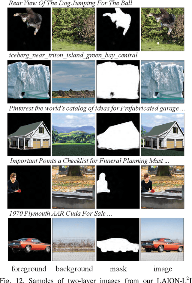 Figure 3 for Text2Layer: Layered Image Generation using Latent Diffusion Model