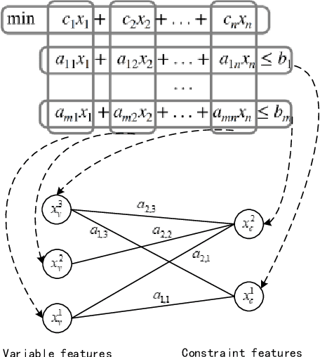 Figure 2 for Learning to Branch in Combinatorial Optimization with Graph Pointer Networks