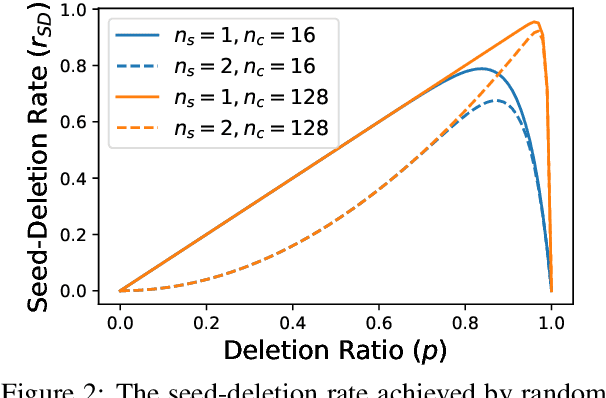 Figure 3 for Debiasing Made State-of-the-art: Revisiting the Simple Seed-based Weak Supervision for Text Classification