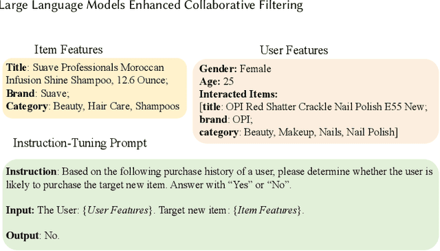 Figure 3 for Large Language Models Enhanced Collaborative Filtering
