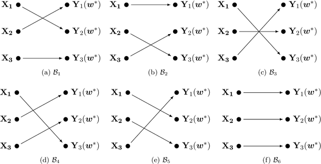 Figure 1 for A Semi-Bayesian Nonparametric Hypothesis Test Using Maximum Mean Discrepancy with Applications in Generative Adversarial Networks