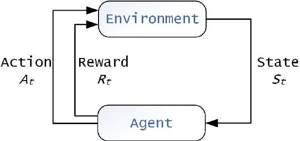 Figure 3 for Ensemble Reinforcement Learning: A Survey