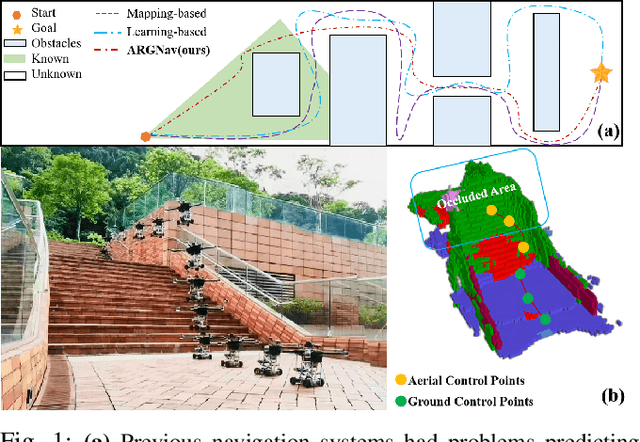 Figure 1 for AGRNav: Efficient and Energy-Saving Autonomous Navigation for Air-Ground Robots in Occlusion-Prone Environments
