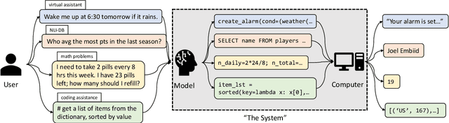 Figure 1 for L2CEval: Evaluating Language-to-Code Generation Capabilities of Large Language Models