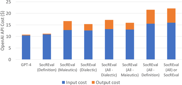 Figure 3 for SocREval: Large Language Models with the Socratic Method for Reference-Free Reasoning Evaluation