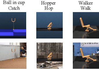 Figure 3 for Towards Control-Centric Representations in Reinforcement Learning from Images