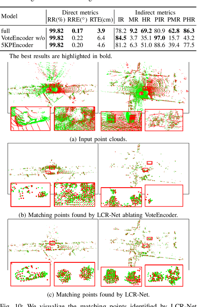 Figure 2 for Fast and Accurate Deep Loop Closing and Relocalization for Reliable LiDAR SLAM