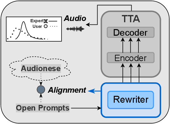 Figure 1 for On The Open Prompt Challenge In Conditional Audio Generation