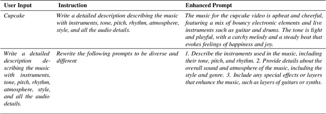 Figure 2 for On The Open Prompt Challenge In Conditional Audio Generation