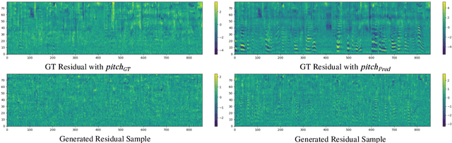 Figure 4 for ResGrad: Residual Denoising Diffusion Probabilistic Models for Text to Speech
