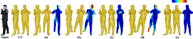 Figure 1 for Human as Points: Explicit Point-based 3D Human Reconstruction from Single-view RGB Images