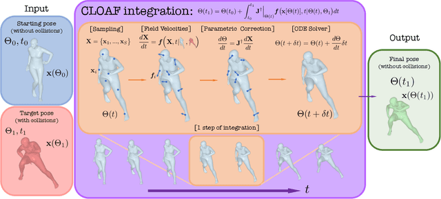 Figure 3 for CLOAF: CoLlisiOn-Aware Human Flow