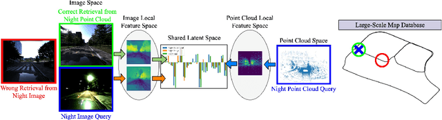 Figure 1 for VXP: Voxel-Cross-Pixel Large-scale Image-LiDAR Place Recognition