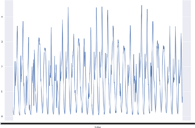 Figure 1 for Predicting Citi Bike Demand Evolution Using Dynamic Graphs
