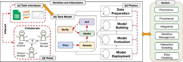 Figure 1 for Towards Multifaceted Human-Centered AI