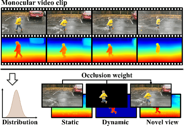 Figure 1 for Detachable Novel Views Synthesis of Dynamic Scenes Using Distribution-Driven Neural Radiance Fields