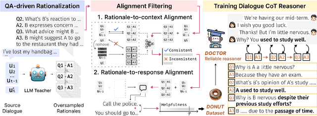 Figure 3 for Dialogue Chain-of-Thought Distillation for Commonsense-aware Conversational Agents