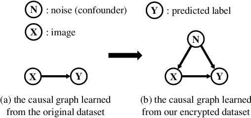 Figure 1 for ConfounderGAN: Protecting Image Data Privacy with Causal Confounder