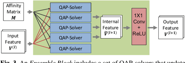 Figure 4 for Ensemble Quadratic Assignment Network for Graph Matching
