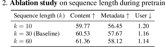 Figure 4 for Long-range Multimodal Pretraining for Movie Understanding