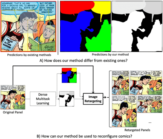 Figure 1 for Dense Multitask Learning to Reconfigure Comics